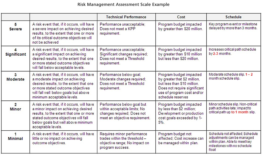 risk-management-plan