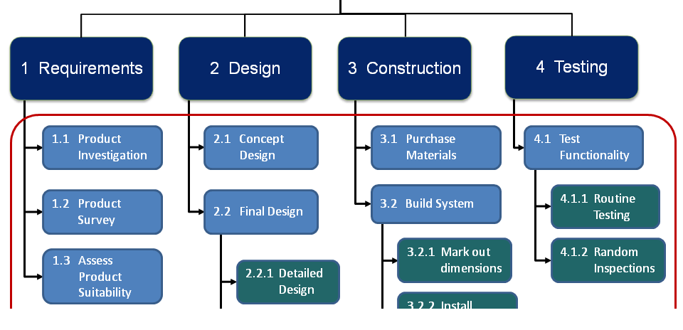 Project Management